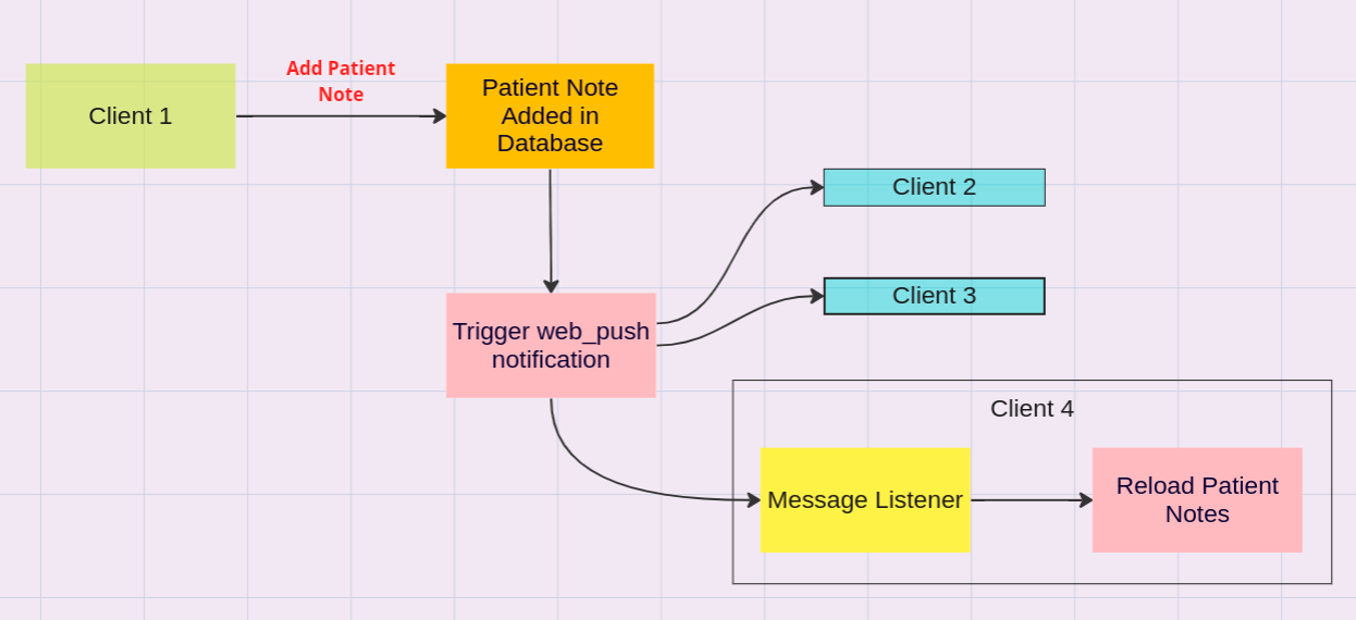 Realtime Doctor Notes